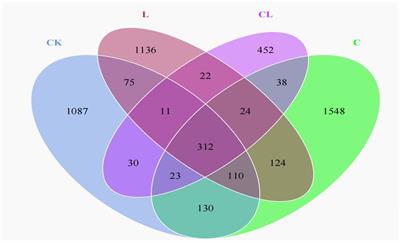 The effects of applying cellulase and laccase on fermentation quality and microbial community in mixed silage containing corn stover and wet brewer’s grains